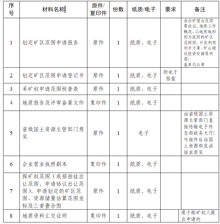 劃定礦區(qū)范圍服務(wù)指南 劃定礦區(qū)范圍服務(wù)指南