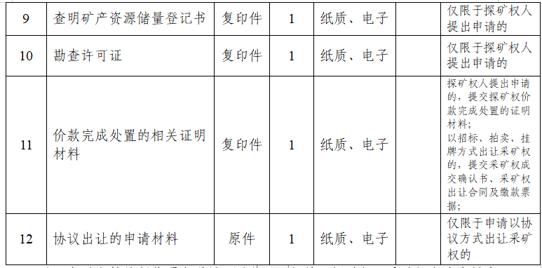 劃定礦區(qū)范圍服務(wù)指南1 劃定礦區(qū)范圍服務(wù)指南1