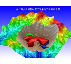 尖山石墨礦項目